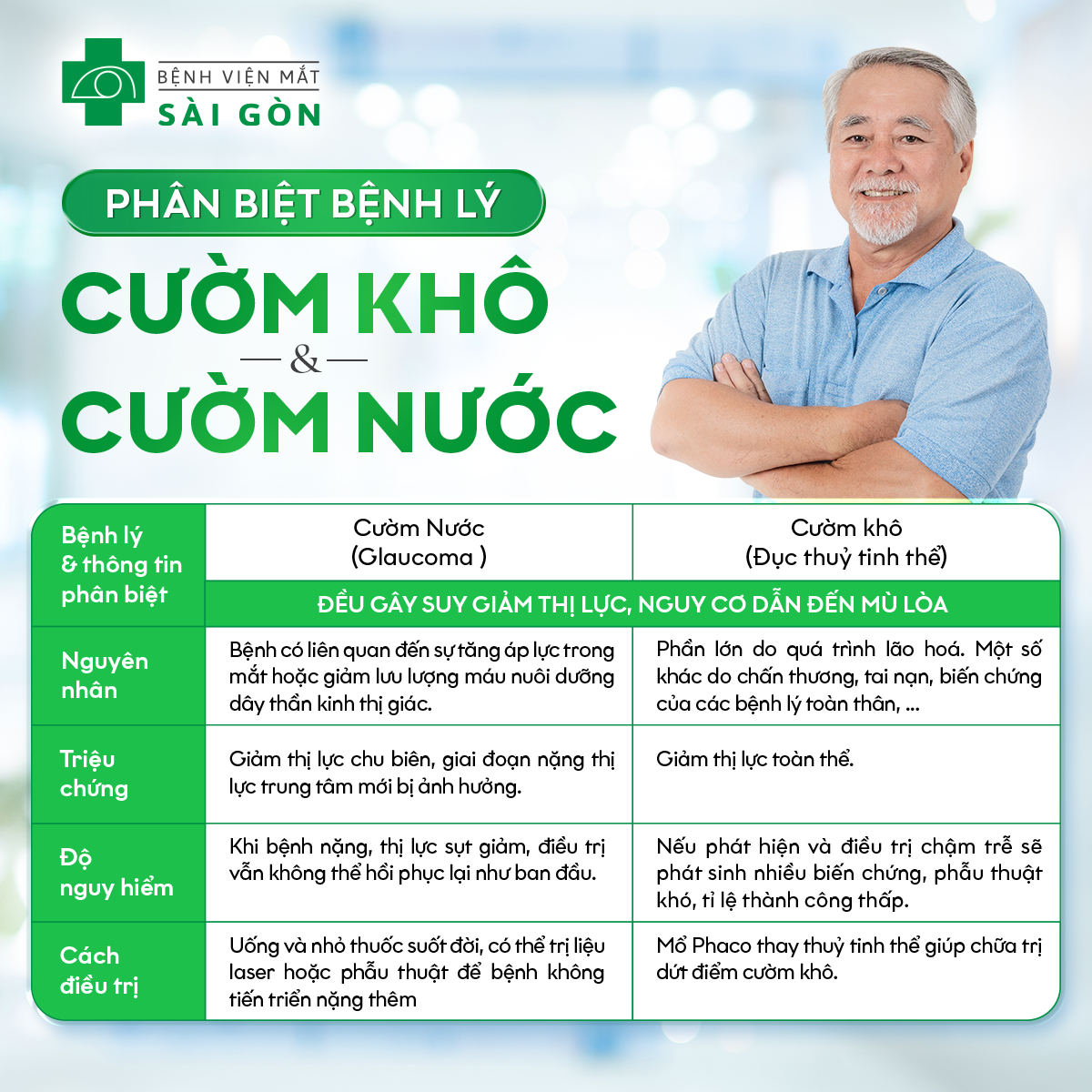 PHÂN BIỆT CƯỜM KHÔ VÀ CƯỜM NƯỚC. BỆNH NGUY HIỂM HƠN CHÍNH LÀ...???